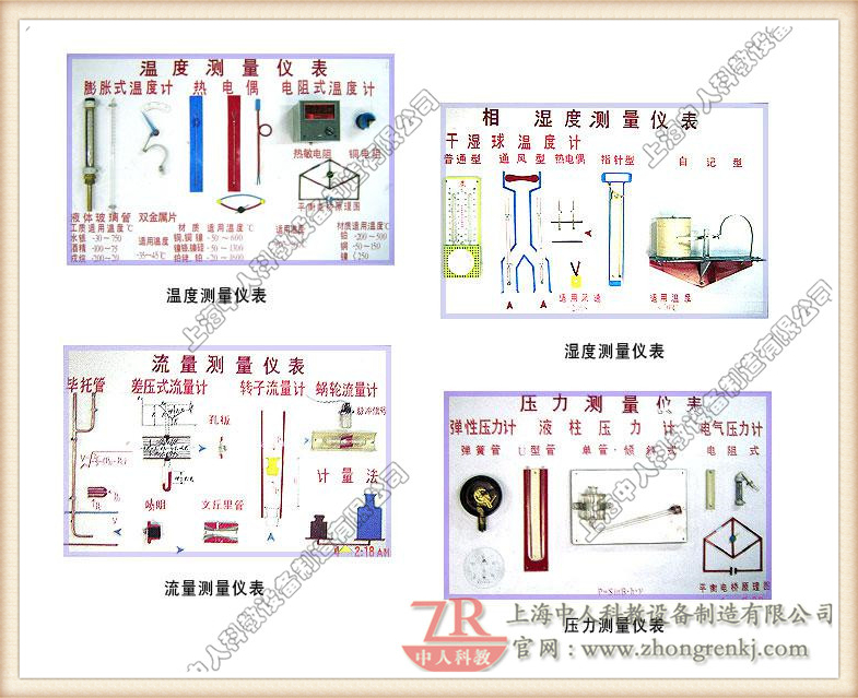 溫度、濕度、流量、壓力、測(cè)量?jī)x表示教板