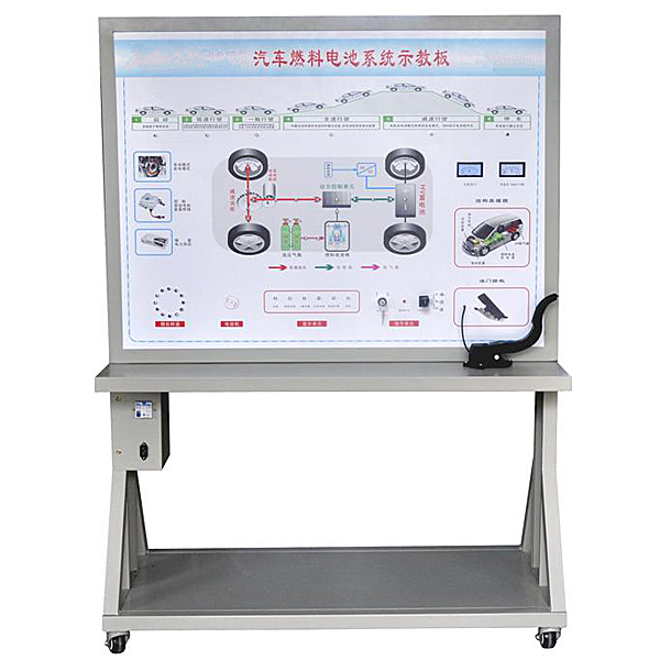 新能源汽車燃料電池示教實(shí)驗(yàn)裝置,交直線DC調(diào)動(dòng)速度系統(tǒng)實(shí)驗(yàn)裝置