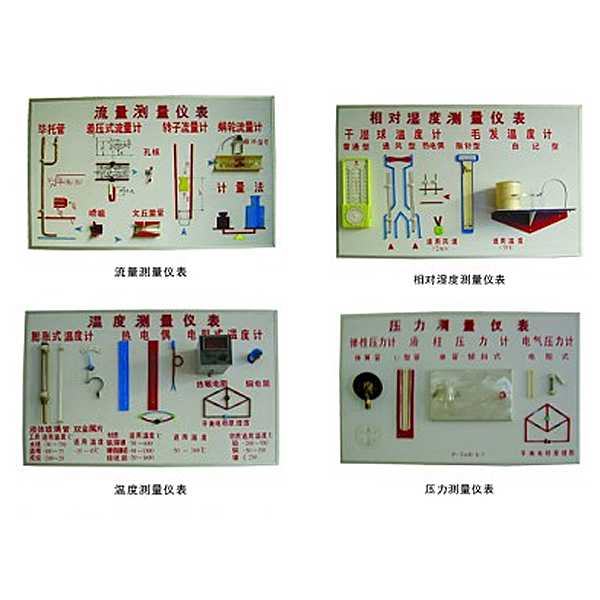 中人ZRHGRG-11溫度、濕度、壓力、流量示教板