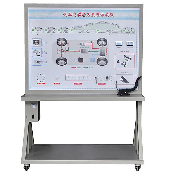 中人ZRXNYC-02電動車能量管理系統(tǒng)示教板