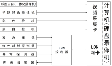 透視PLC實(shí)驗(yàn)臺在水處理行業(yè)中的重要性與價(jià)值。(圖2)