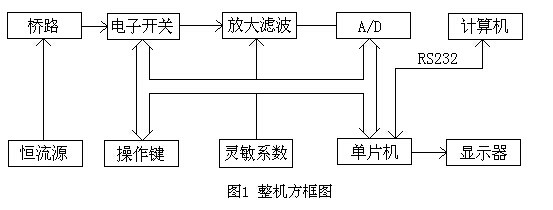 液壓控制閥拆裝實(shí)驗(yàn)報(bào)告,機(jī)械四桿機(jī)構(gòu)創(chuàng)新設(shè)計(jì)論文(圖2)