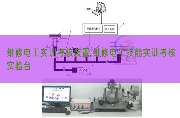 維修電工實訓考核裝置,維修電工技能實訓考核實驗臺(圖1)