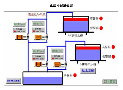 物業(yè)水電氣實訓(xùn)裝置,水電設(shè)備安裝實訓(xùn)裝置