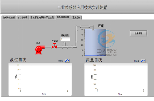 工業(yè)傳感器檢測與創(chuàng)新實驗臺,工業(yè)傳感器實訓(xùn)裝置34534534